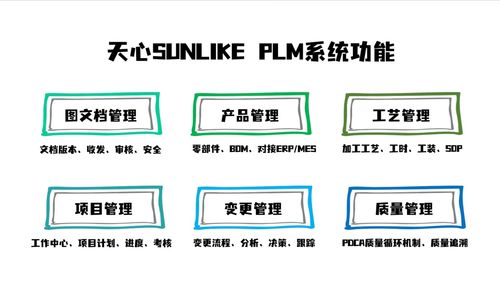 36年專注制造業 一套系統打通ERP、MES、WMS、PLM，助力中小工廠72小時建成智能工廠
